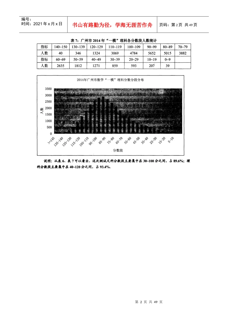 人力资源-2022XXXX年广州一模试卷分析(100元的会议资料)_第2页