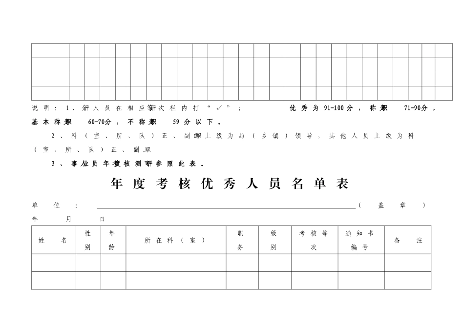 公务员年度考核测评表_第2页