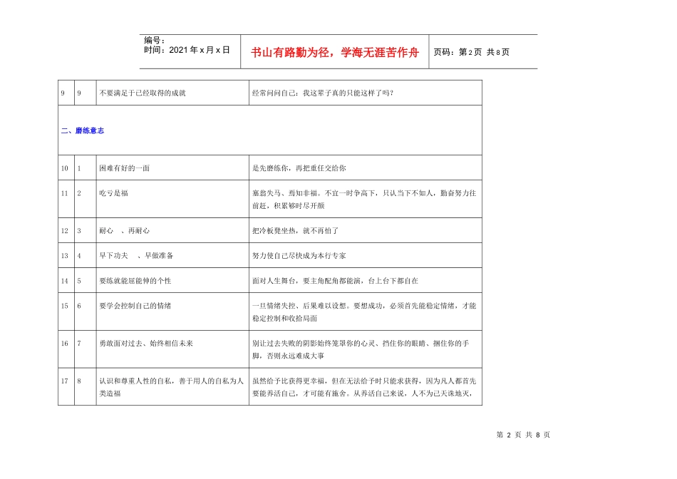 人在职场的八方面60项要求_第2页