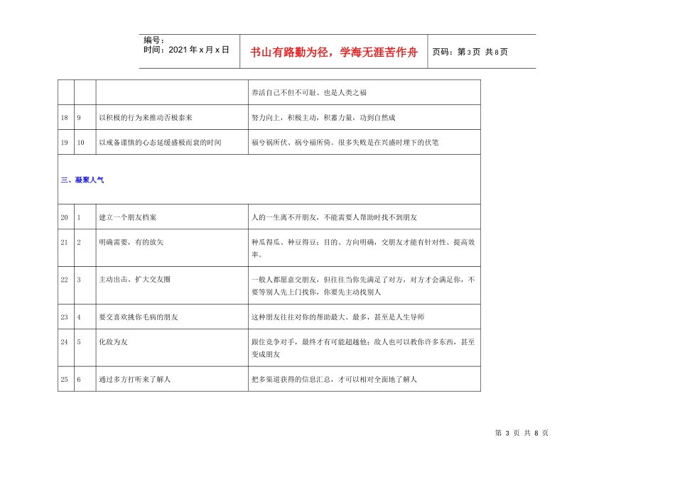 人在职场的八方面60项要求_第3页
