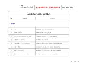 人在职场的八方面60项要求