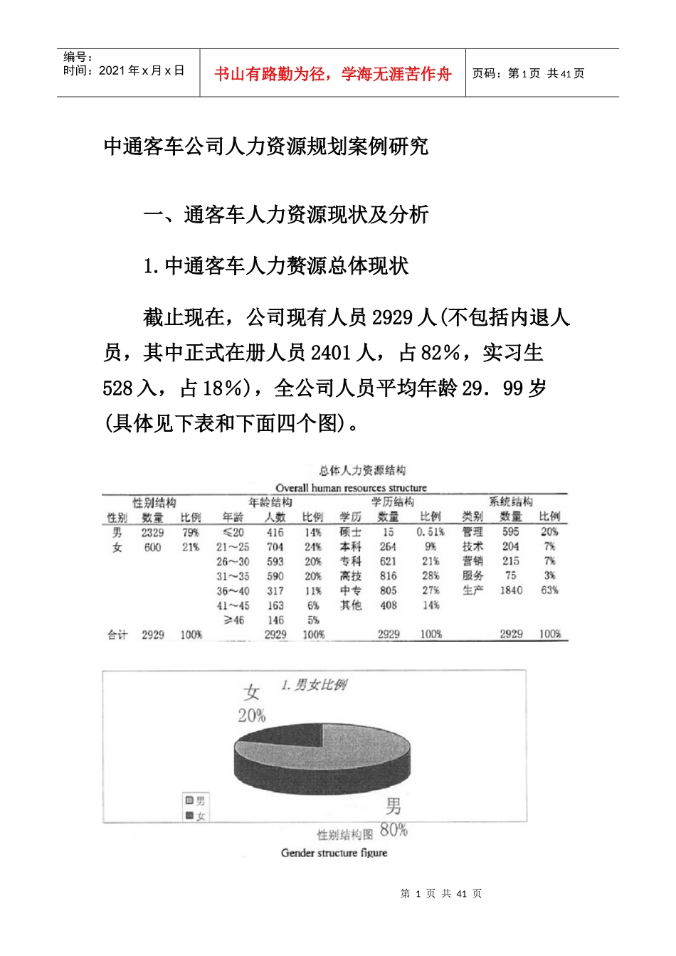 中通公司人力资源规划_第1页