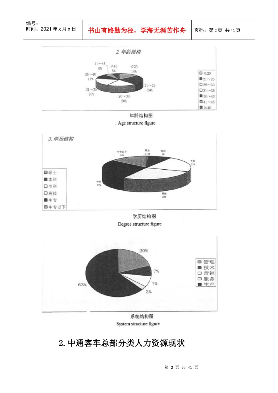 中通公司人力资源规划_第2页