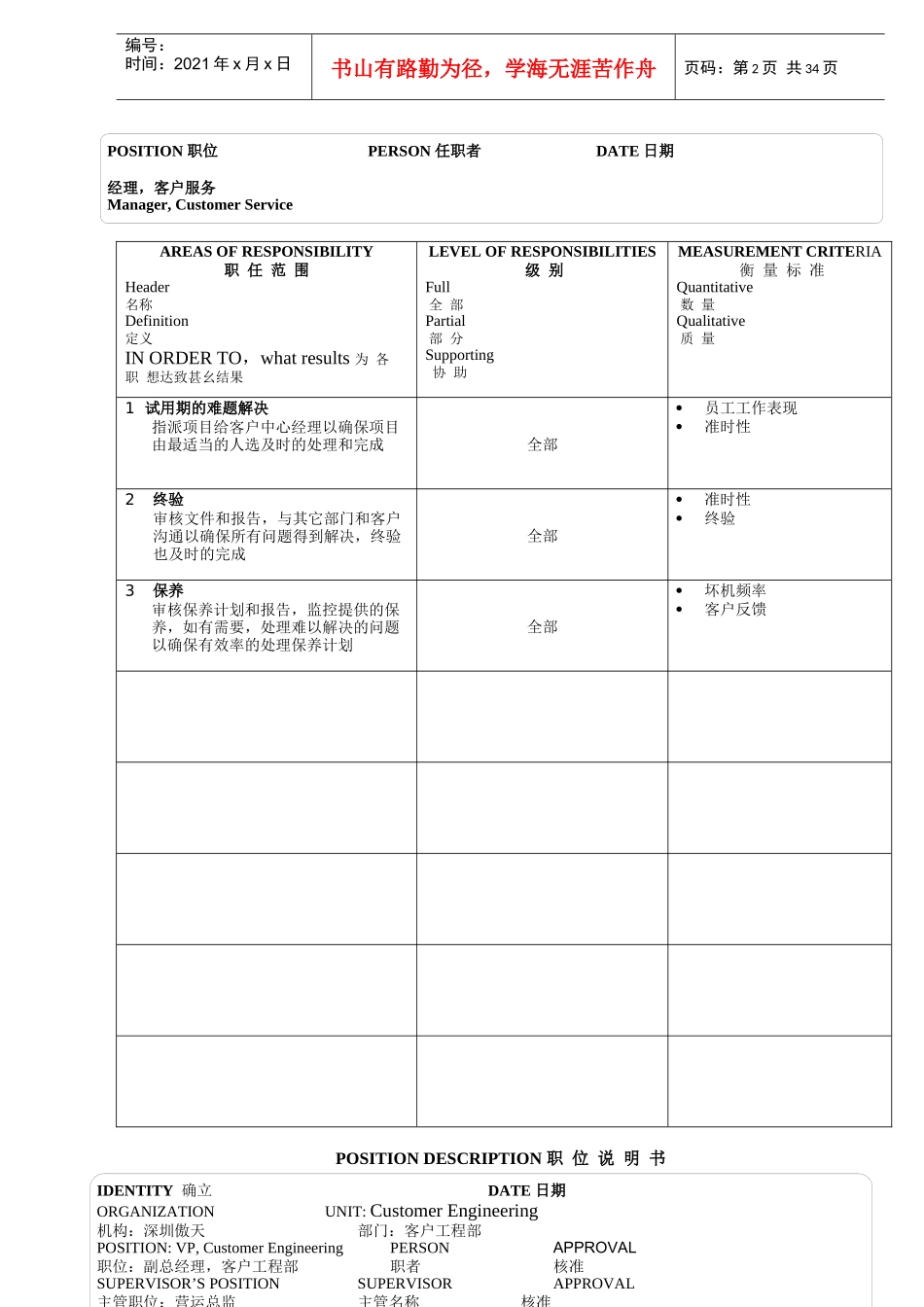 人力资源-2022(金凯翔培训共享4000198325)17个典型的职位说明书_第2页