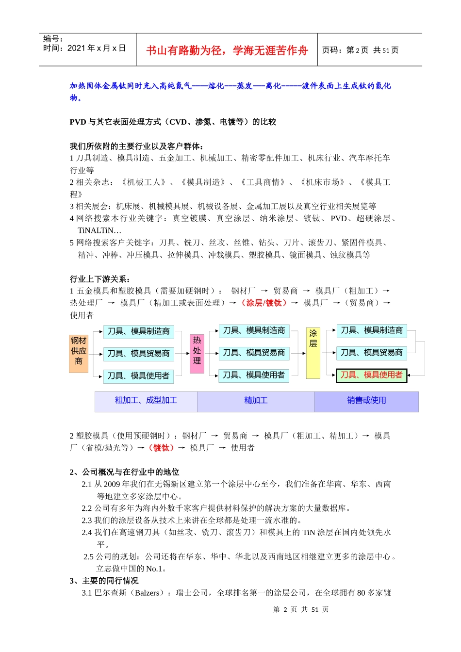 培训教材核心汇总_第2页