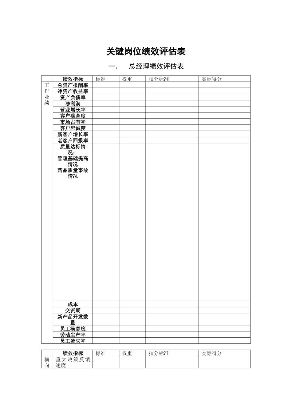 关键岗位绩效评估表（DOC 9页）_第1页