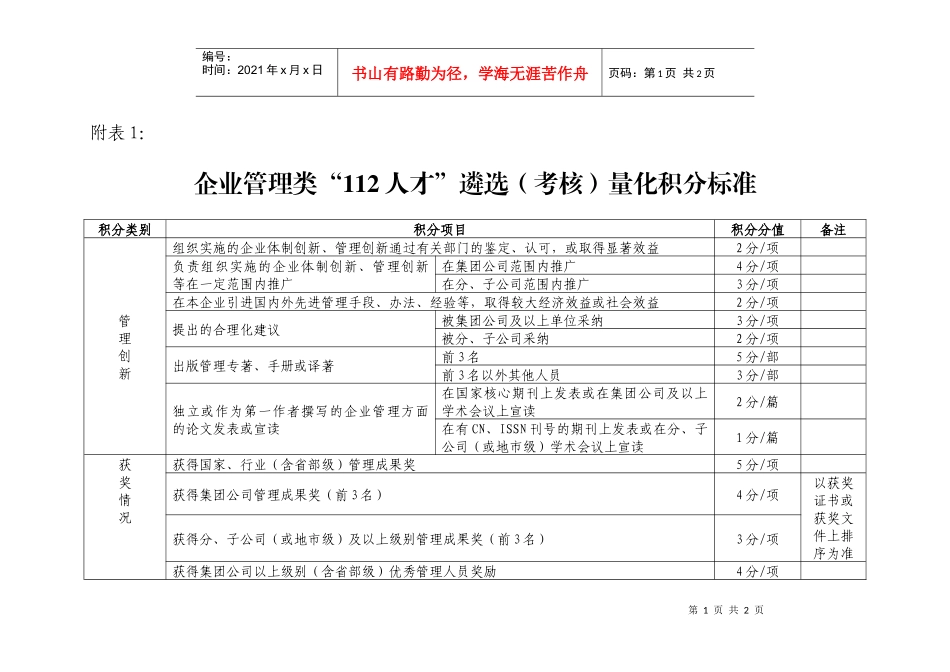 企业管理类112人才遴选(考核)量化积分标准_第1页