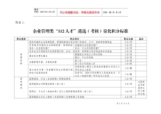 企业管理类112人才遴选(考核)量化积分标准