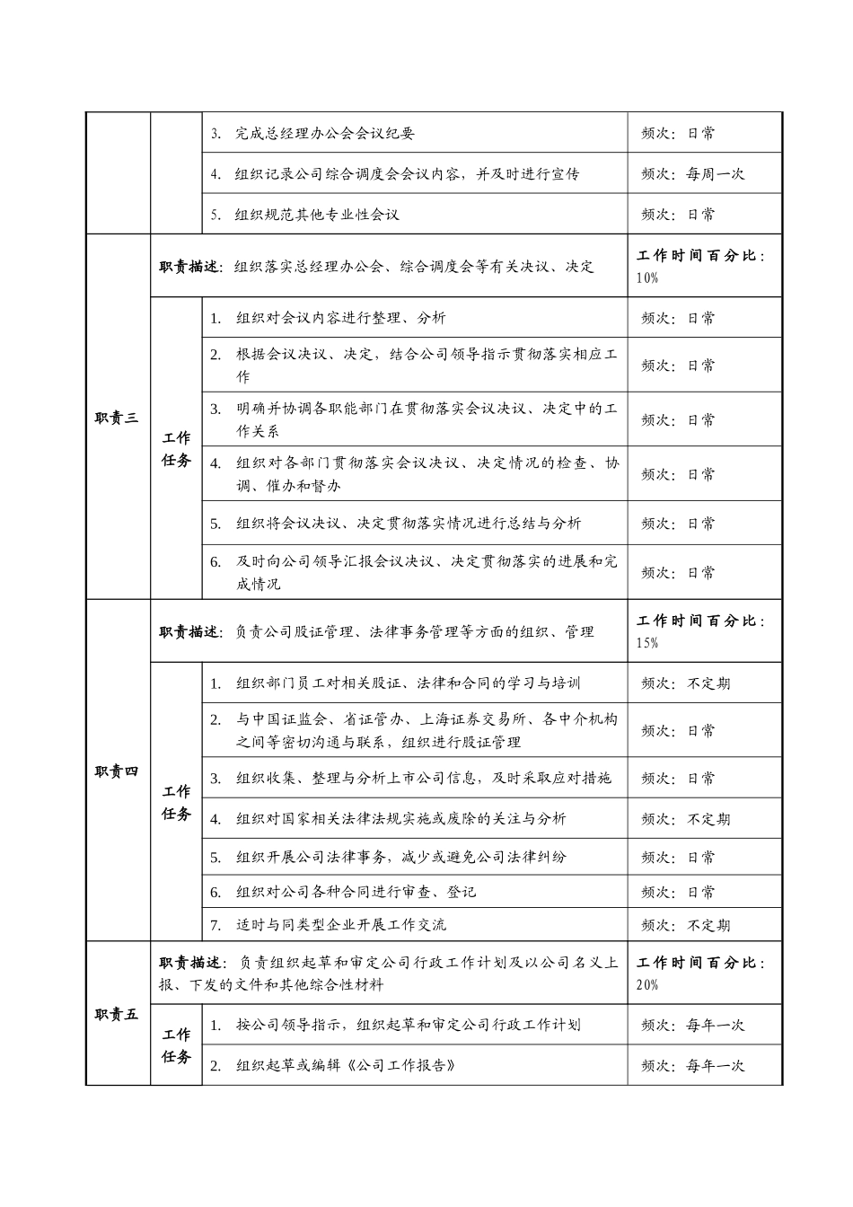 公司总经办职务说明书_第2页