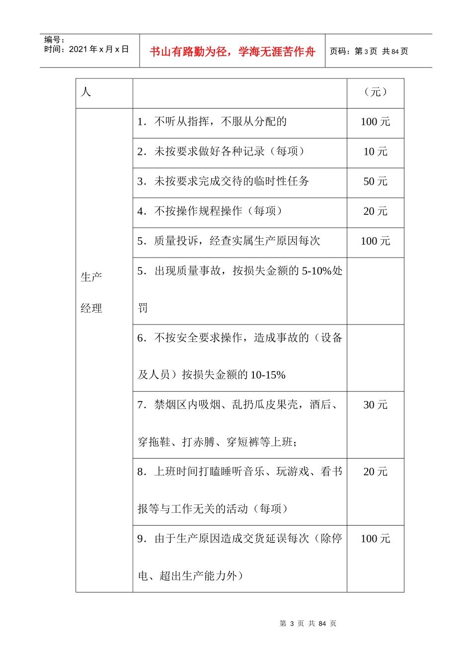 广东XXXXXXXXX有限公司生产、品管、仓管岗位工作标准_第3页