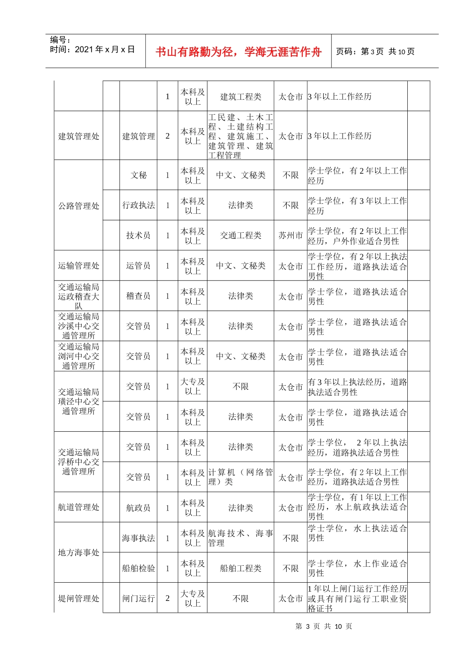 人力资源-2022XXXX太仓市事业单位考试岗位_第3页