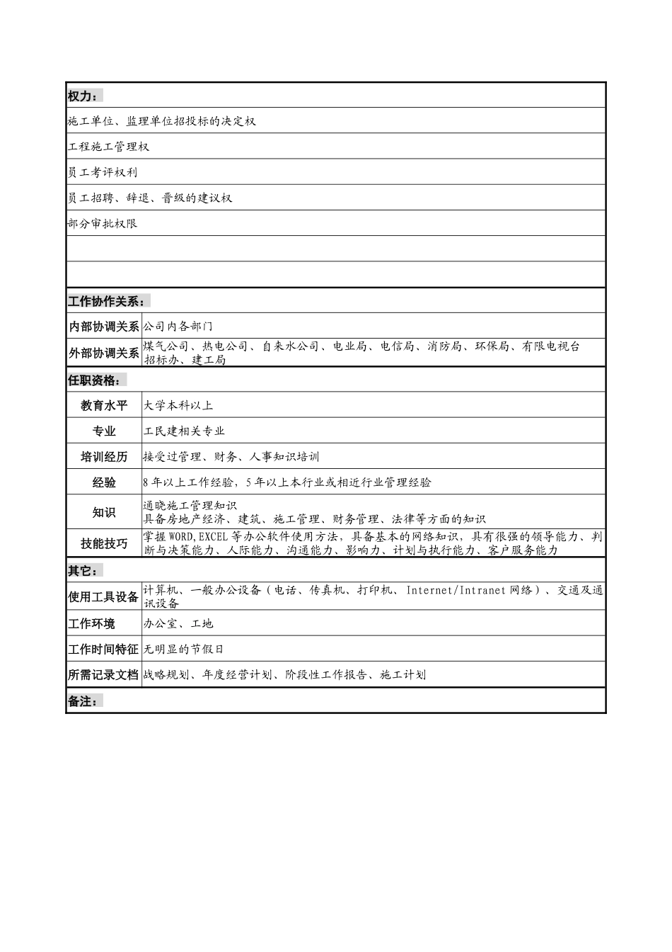 工程部长岗位说明书_第2页