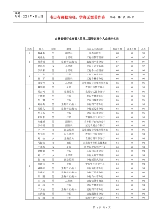 吉林省银行业高管人员第二期培训班成绩机构排名