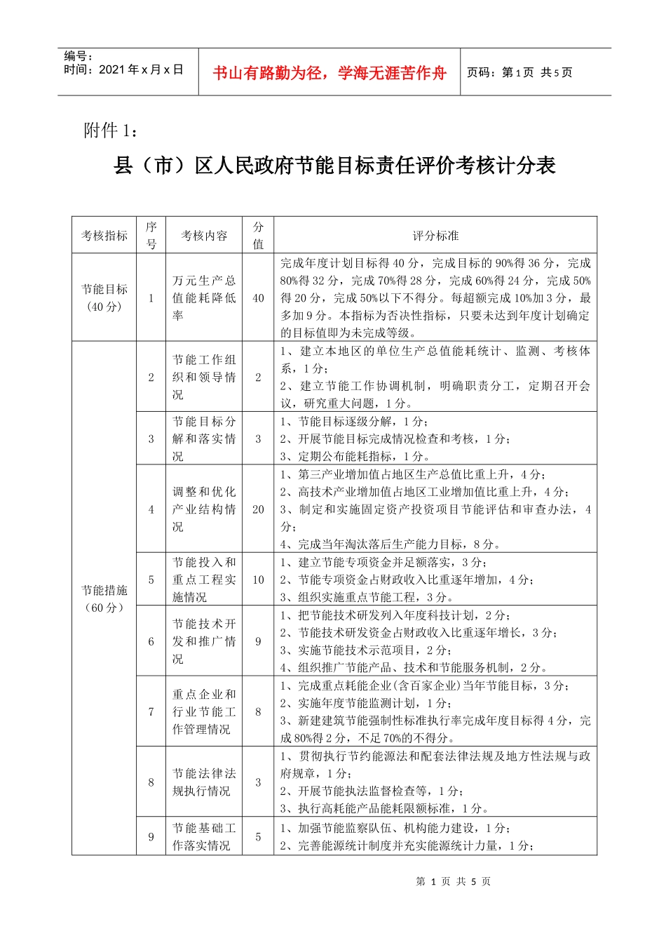 县(市)区人民政府节能目标责任评价考核计分表_第1页