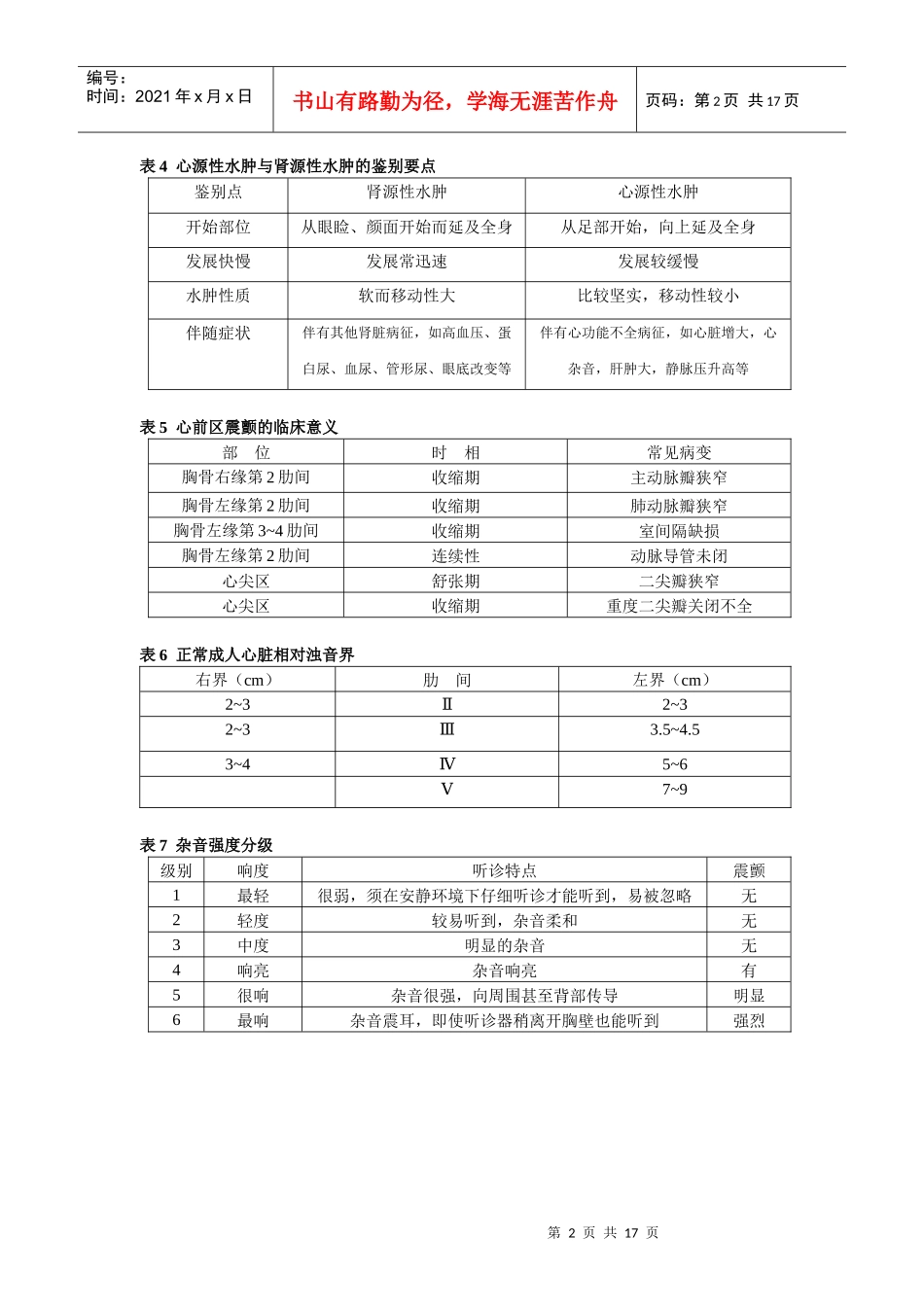 临床助理各科考点表格_第2页