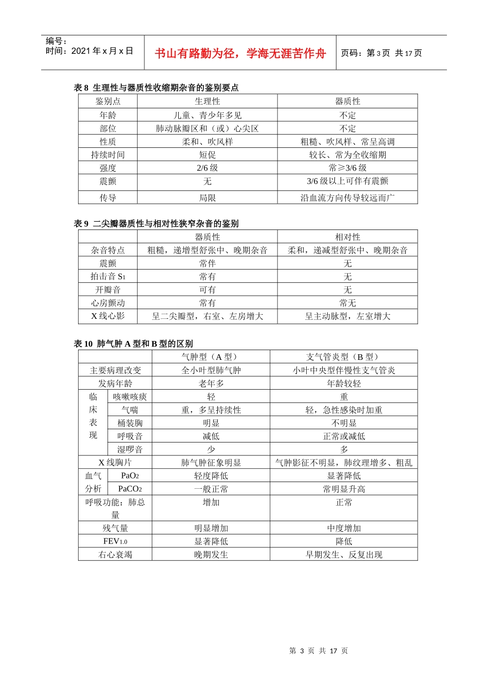 临床助理各科考点表格_第3页