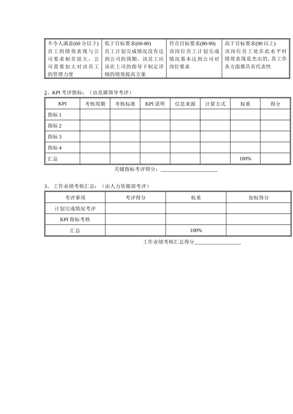 体育用品行业-总监岗位年度考核表_第2页