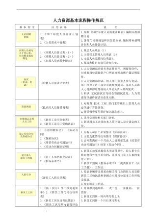 人力资源专用表格目录