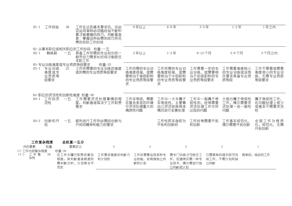 岗位评价因素与定义分级_第3页