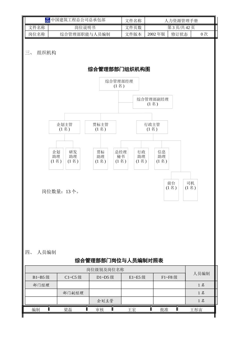 人力资源-2022(最新)02总部岗位汇编__综合管理部_第3页