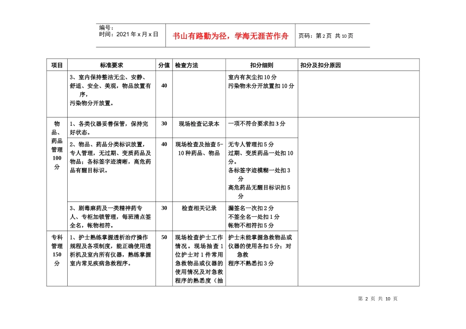 人力资源-2022(新)血透室护理工作质量考评标准(已修改)_第2页