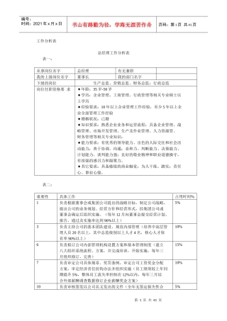 天盾岗位分析