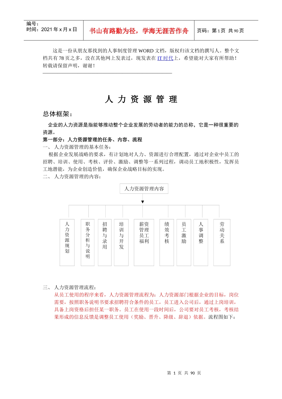 人力资源管理总体框架_第1页