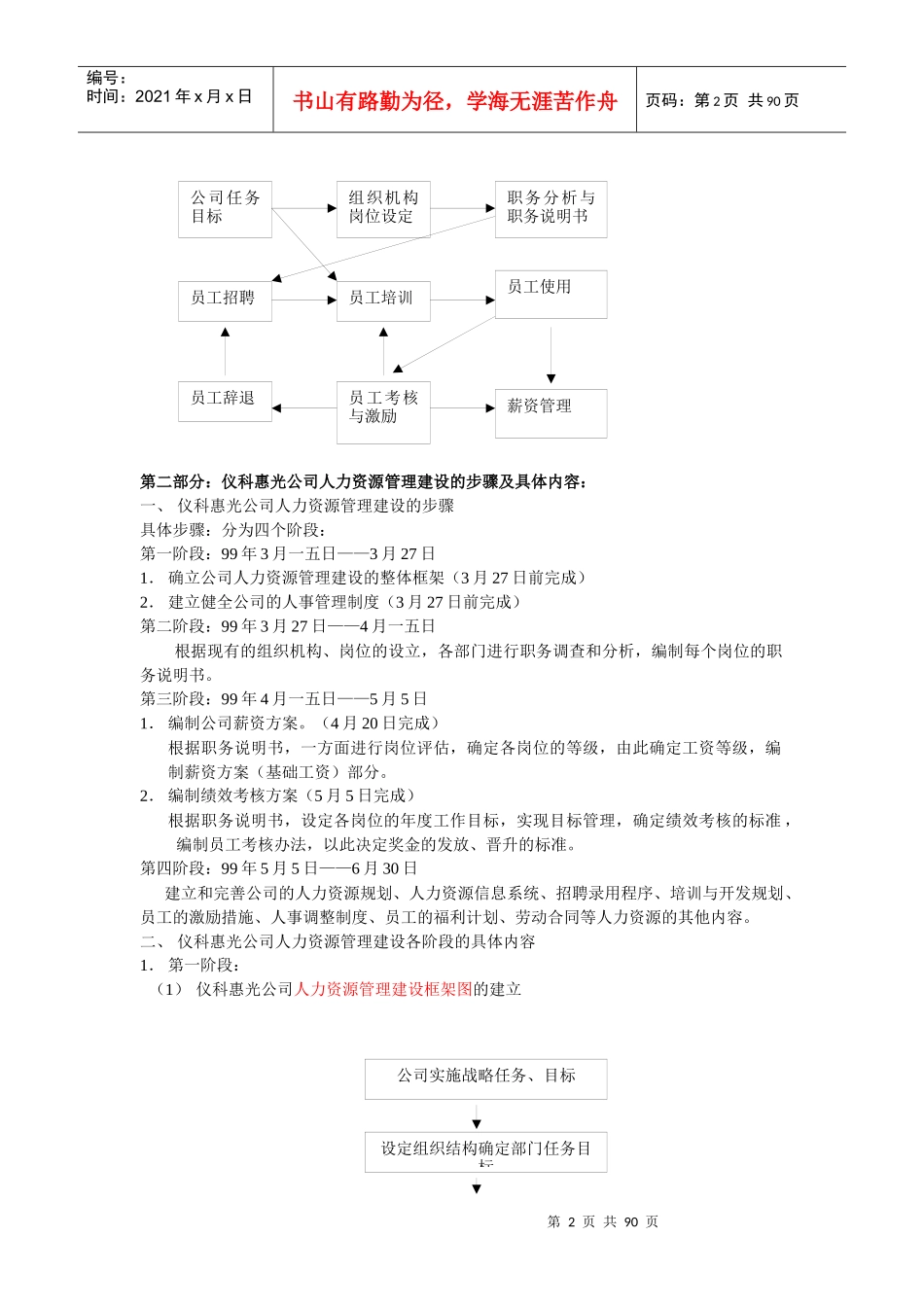 人力资源管理总体框架_第2页
