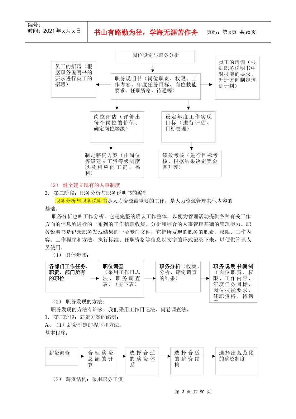 人力资源管理总体框架_第3页