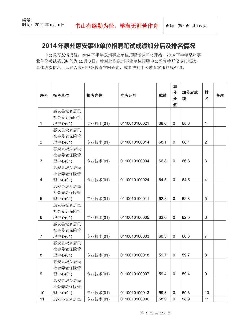 X年泉州惠安事业单位招聘笔试成绩加分后及排名情况_第1页