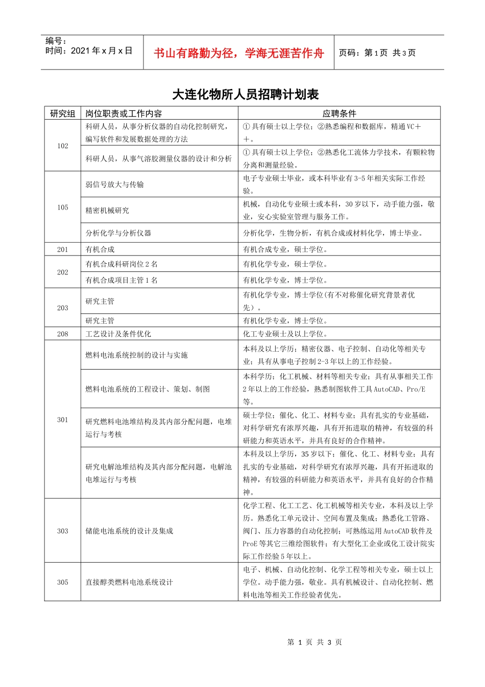 大连化物所人员招聘计划表_第1页