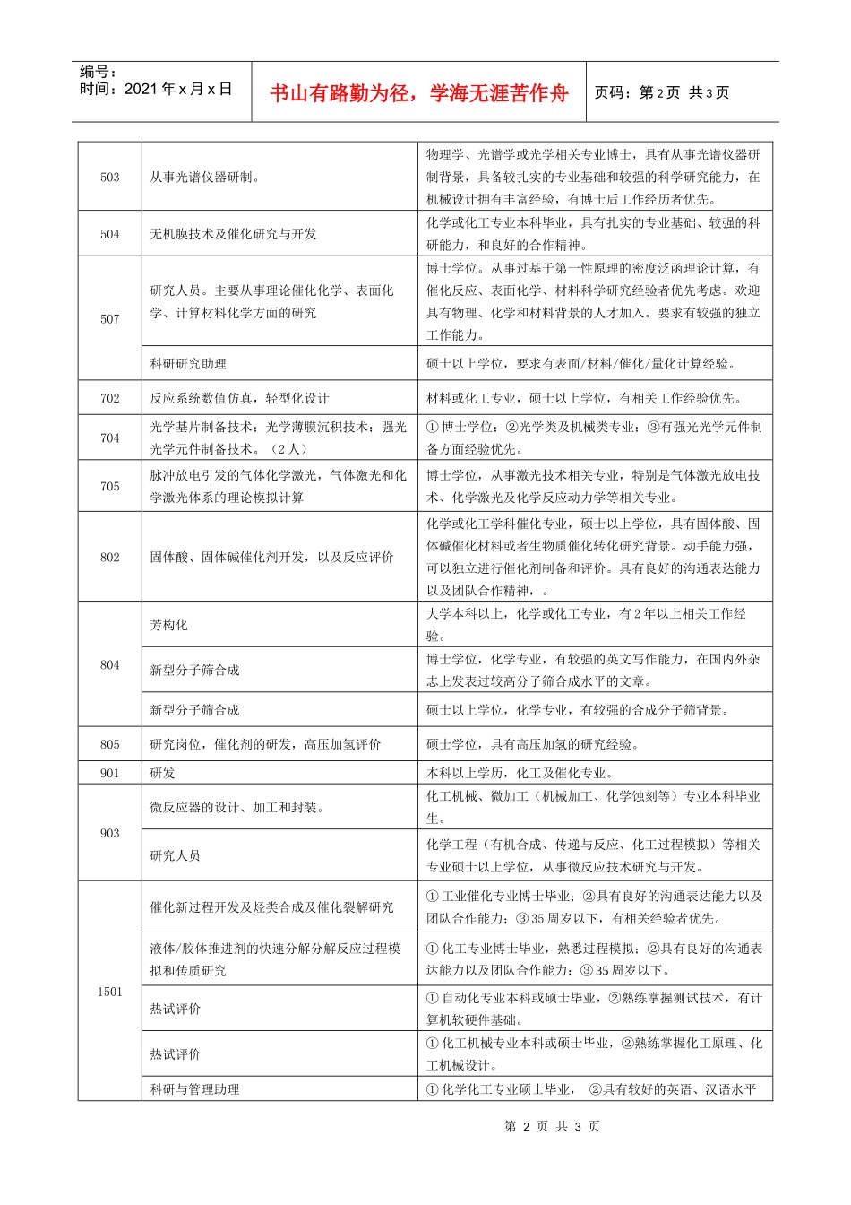 大连化物所人员招聘计划表_第2页