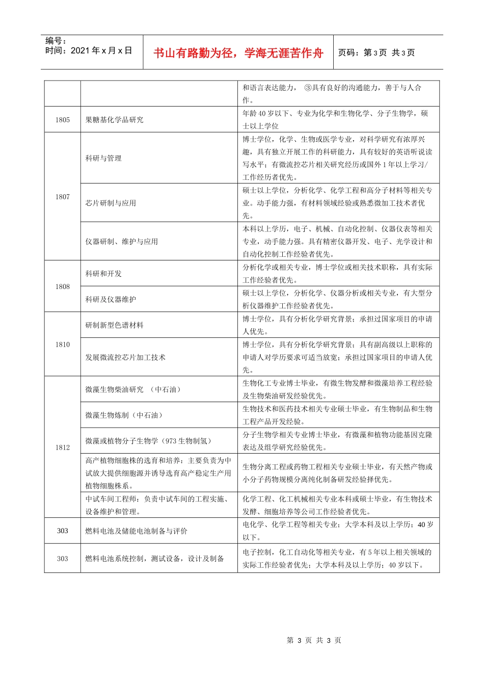 大连化物所人员招聘计划表_第3页