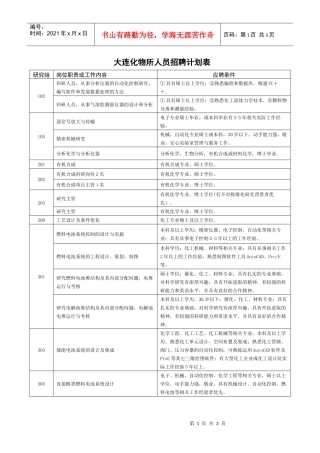 大连化物所人员招聘计划表