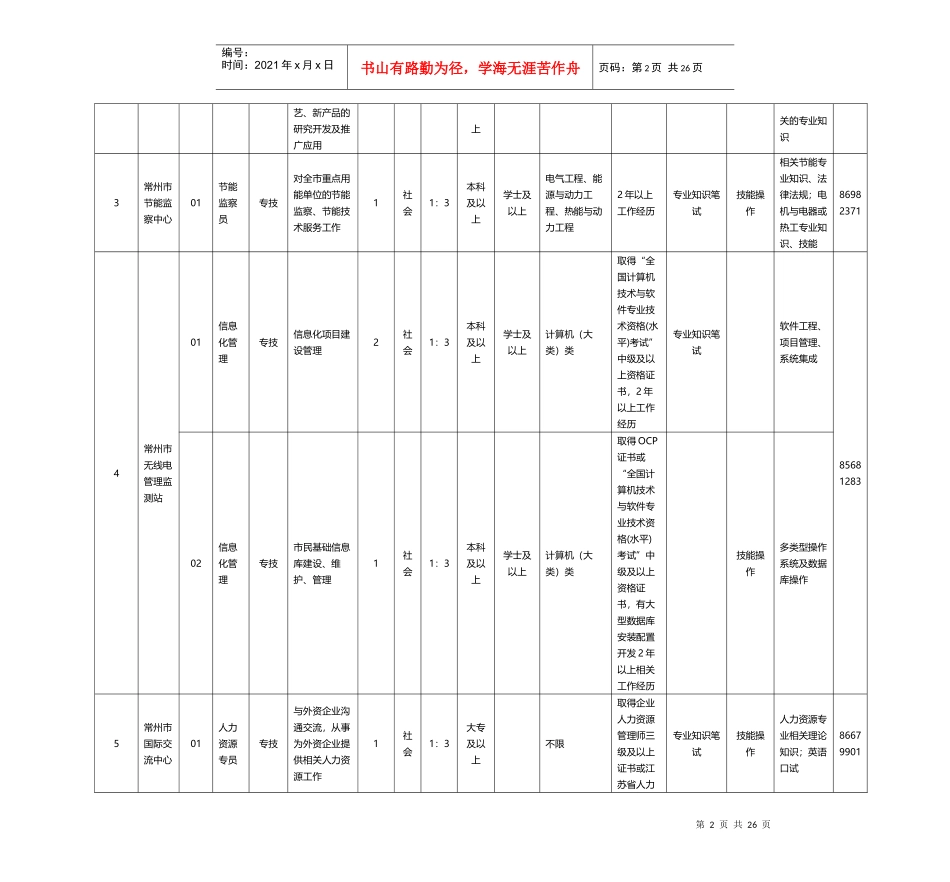 X年江苏常州金坛市事业单位考试职位表汇总_第2页