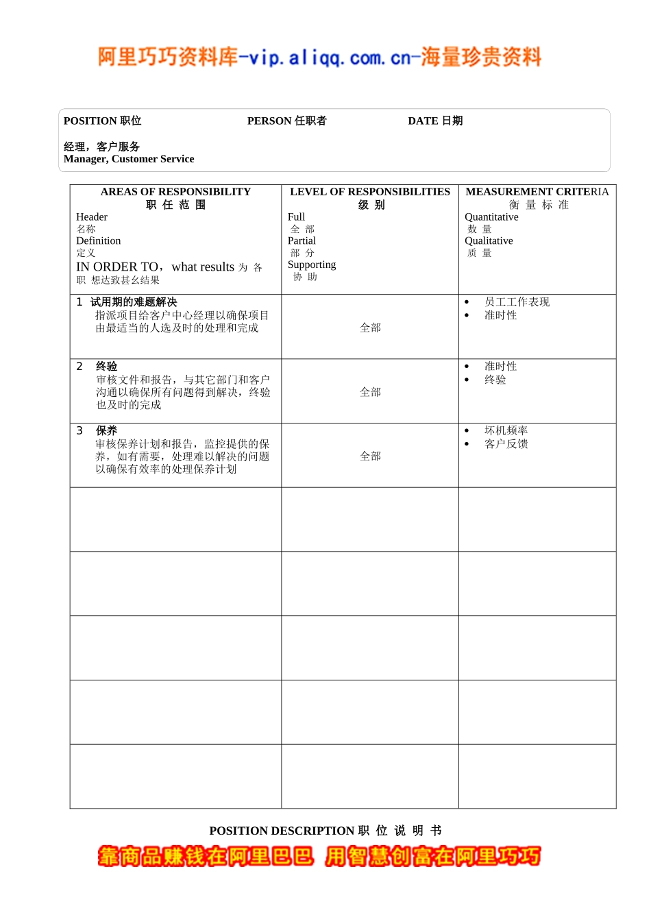 人力资源-202217个典型的职位说明书（DOC 35页）_第2页