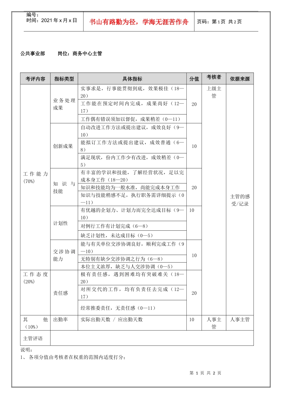 公共事业部商务中心主管（年度考核）表_第1页
