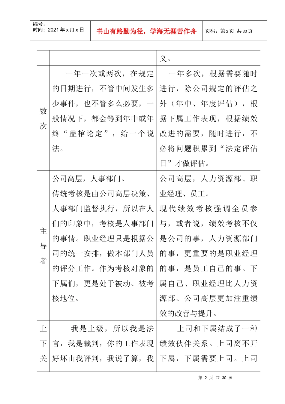 企业传统绩效考核程序分析_第2页