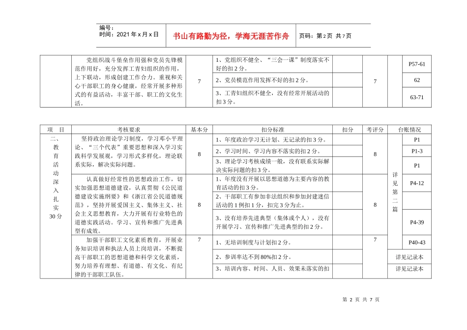 创建市级文明行业自查考核评分表_第2页
