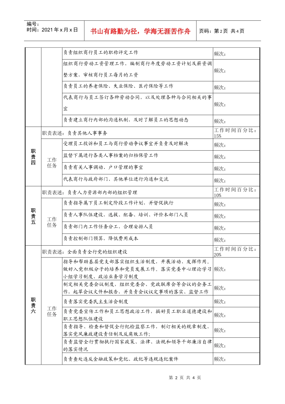 商业银行人力资源部经理职务说明书_第2页