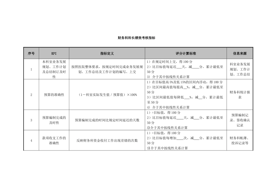 医院财务科科长绩效考核指标_第1页