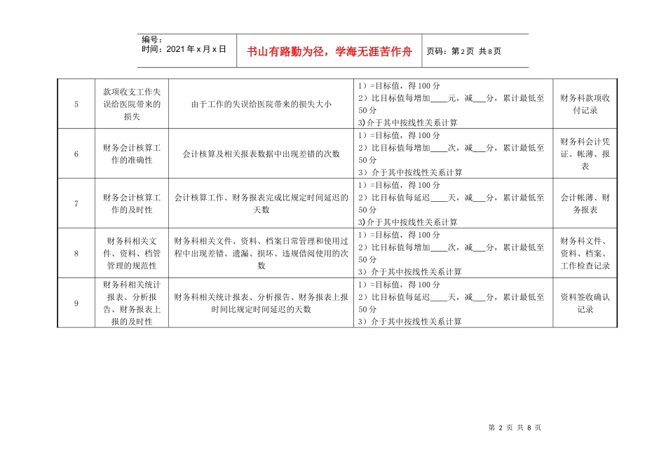 医院财务科科长绩效考核指标_第2页