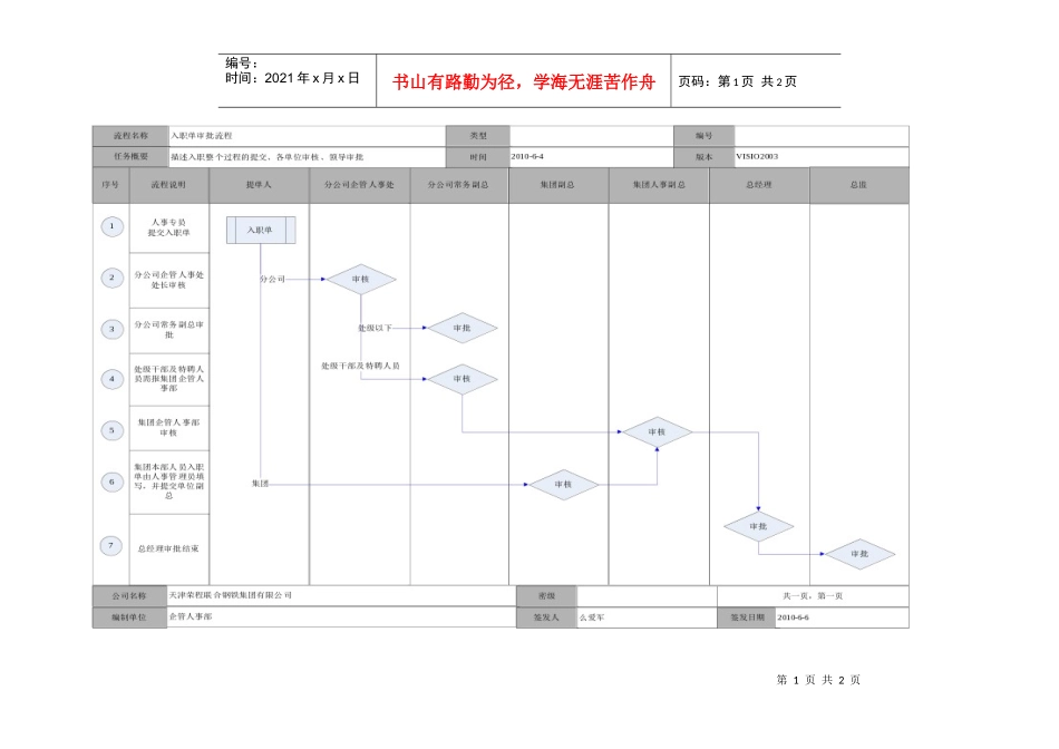 人力资源-2022hr入职流程图稿件_第1页