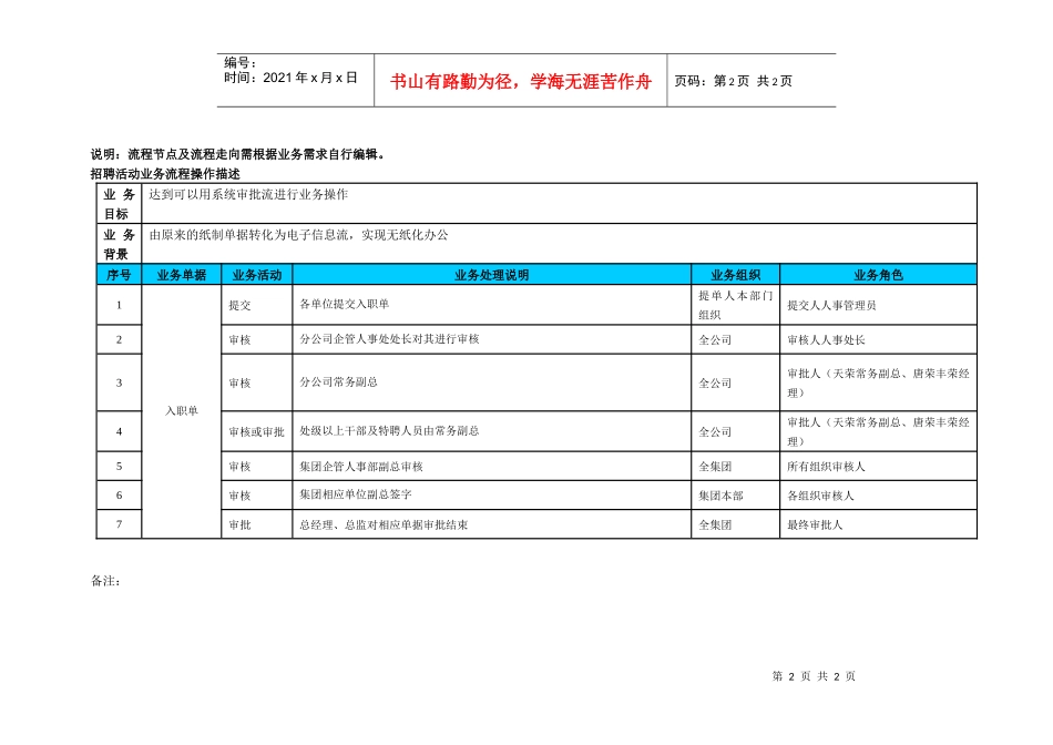 人力资源-2022hr入职流程图稿件_第2页