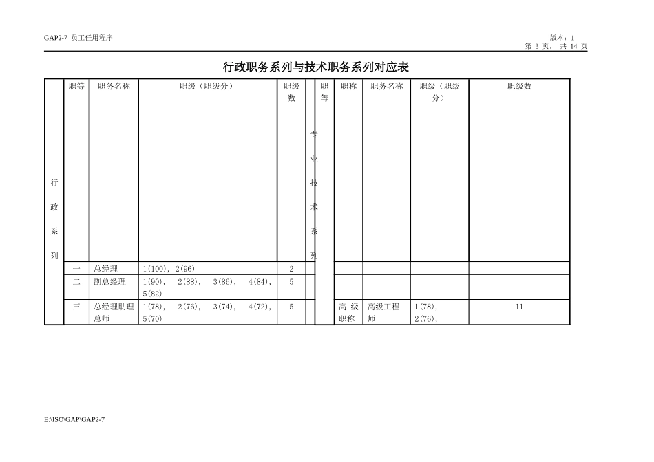 人力资源-2022gap2-7员工任用程序_第3页