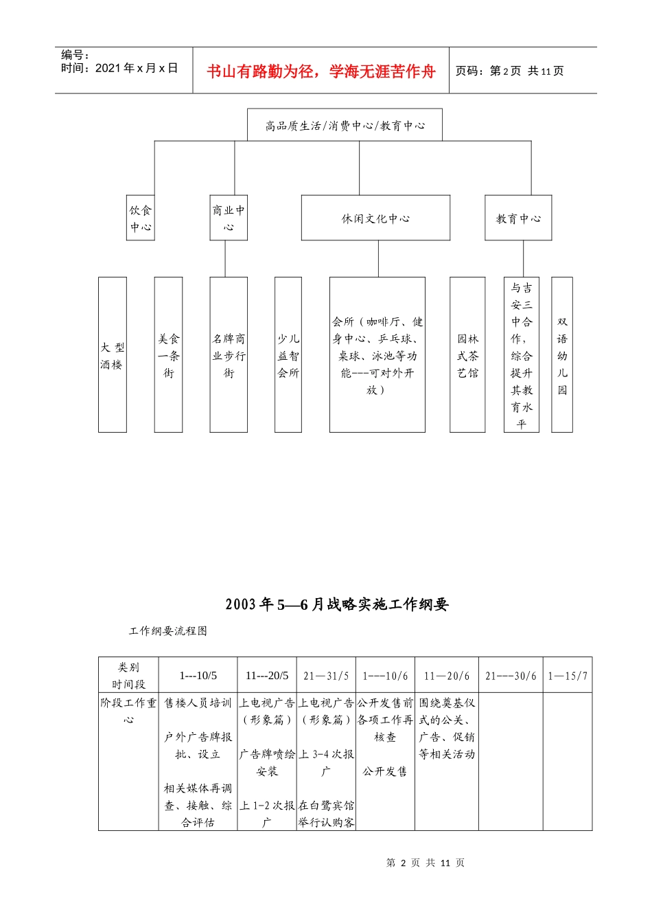 创天丽景城项目阶段工作计划_第2页