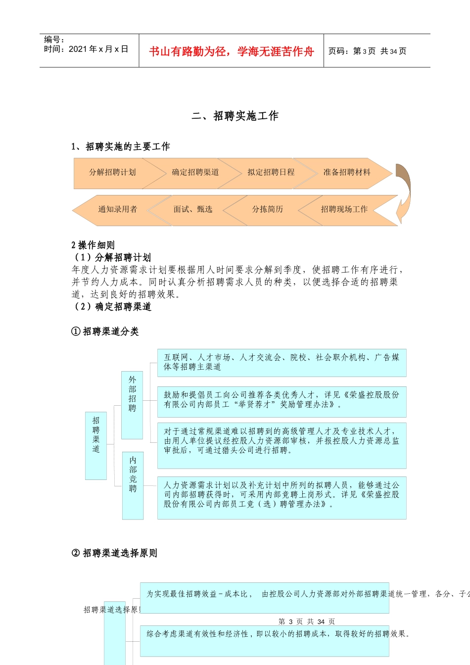 人力资源-2022HR必备人手一本招聘全套手册(1)_第3页