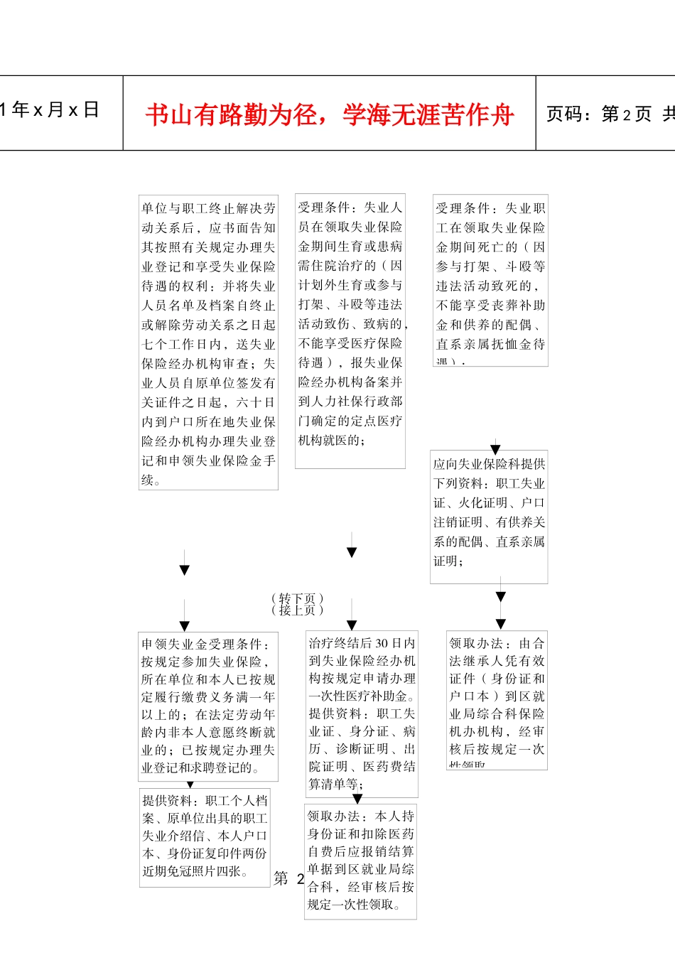 失业保险待遇申领程序_第2页