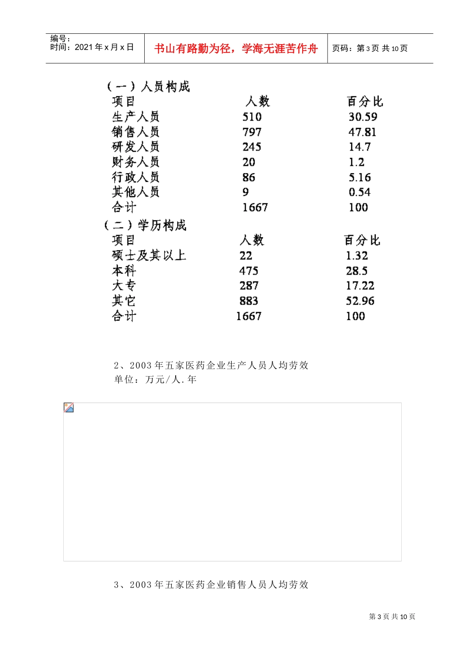 医药行业人力资源规划简述_第3页