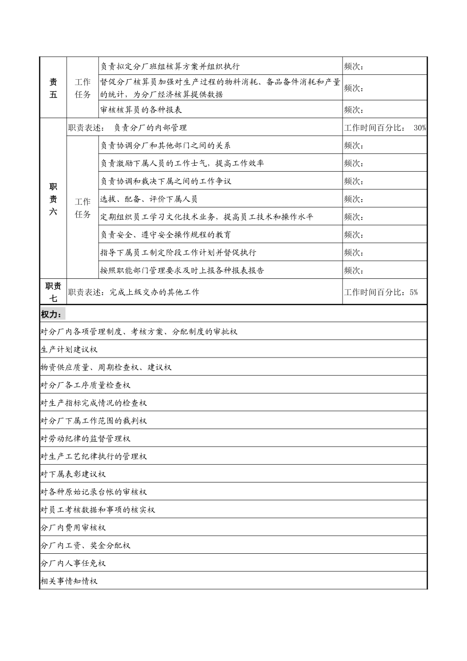 动力分厂厂长职务说明书_第2页